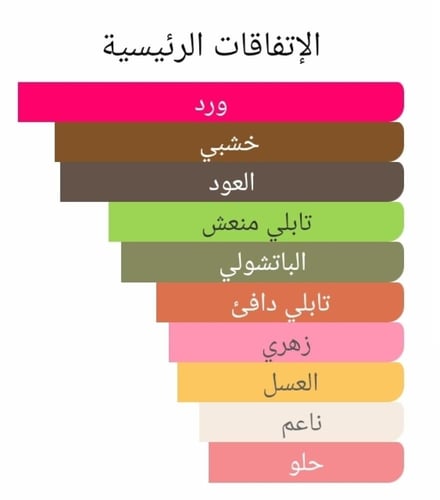 عطر بديل جولد روز عود من تیزیانا تيرينزي Gold Rose...