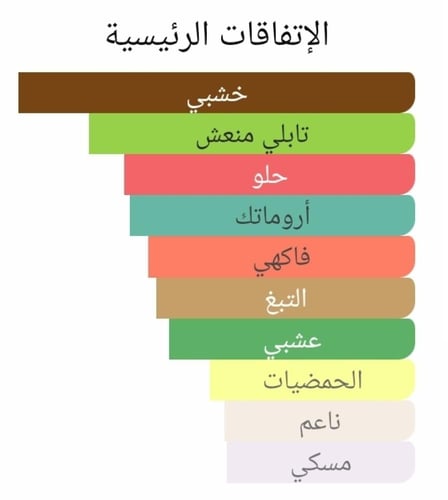 عطر بديل ذا نوار 29 من لي لابو The Noir 29 Le Labo...