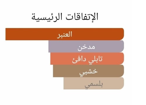 عطر بديل انسينس ساتان من ارماني Encens Satin Giorg...