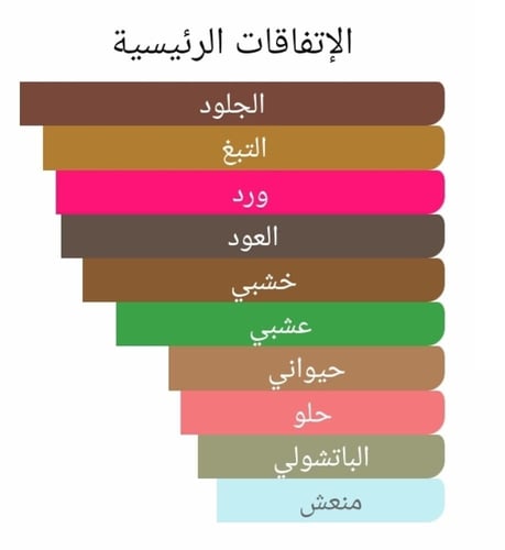 عطر بديل او ذا نوار من بولغاري Eau Parfumee au The...