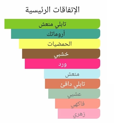 عطر بديل لوم التايم من ايف سان لوران L'Homme Ultim...