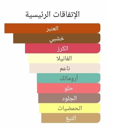 عطر بديل جنب آب اند كيس مي هيدونيستيك من كلايف كري...