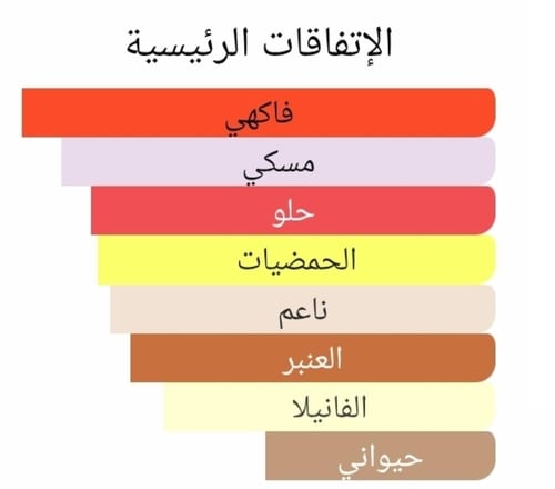 عطر بديل اربا بورا من سوسبيرو Erba Pura Sospiro Pe...