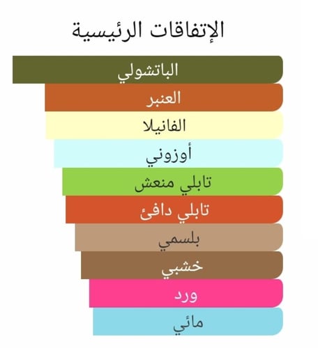 عطر بديل توكسيدو من ايف سان لوران Tuxedo Yves Sain...