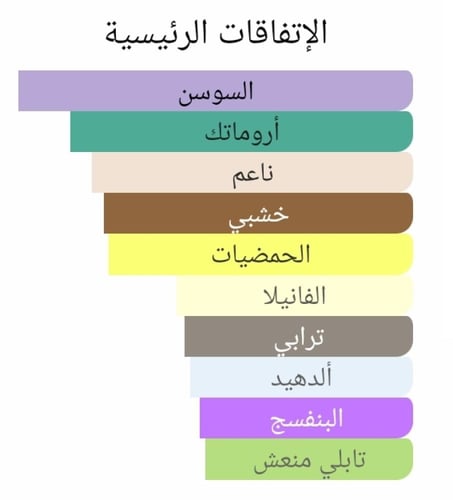 عطر بديل ارماني كود برفيوم من ارماني Armani Code P...