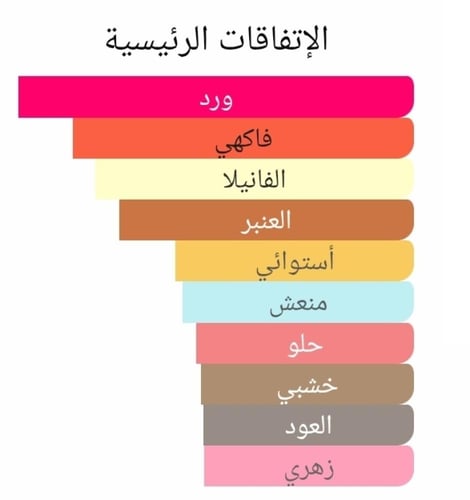 عطر بديل ديلينا اكسكلوسيف من برفيوم دي مارلي Delin...