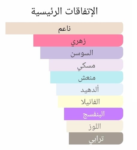 عطر بديل كوميت من شانيل Comète Chanel Alternative