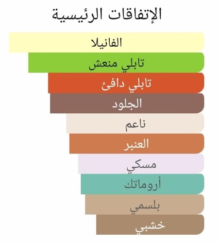 عطر بديل بيبي كات من ايف سان لوران Babycat Yves Sa...