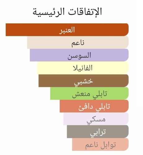عطر بديل فيلورس من ايف سان لوران Velours Yves Sain...