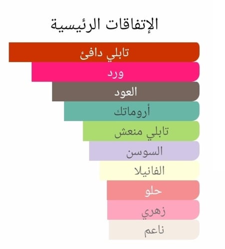 عطر بديل او دي نويت عود من ارماني Armani Eau de Nu...