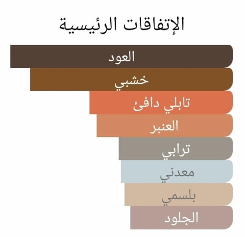 عطر بديل بيور عود من باي كيليان Pure Oud By Kilian...