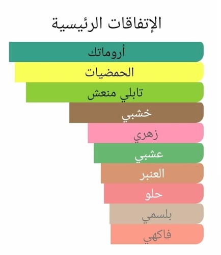عطر بديل 1872 الأخضر الرجالي من كلايف كريستيان 187...