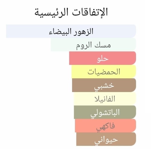 عطر بديل لينيرديت من جيفنشي L'Interdit Eau de Parf...