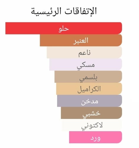 عطر بديل ماشومارو من يونيك لكجري Mashumaro Unique'...