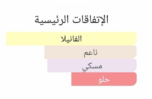 عطر بديل جنتل فلويديتي جولد من میسون فرانسیس کرتجا...