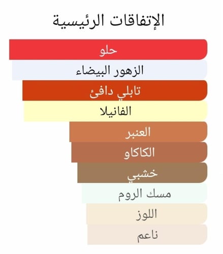 عطر بديل جود جيرل من كارولينا هريرا Good Girl Caro...
