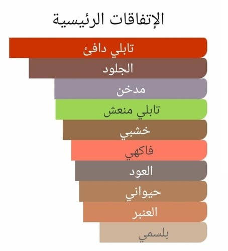 عطر بديل هالفيتي ليذر من بنهالجنز Halfeti Leather...