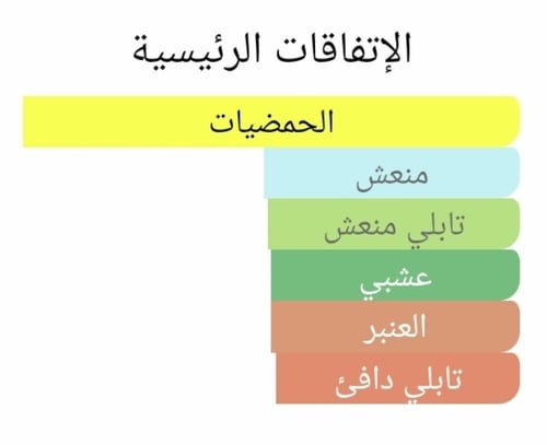 عطر بديل اماجنيشن من لويس فيتون Imagination Louis...