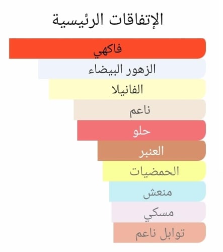 عطر بديل ذا وان النسائي من دولتشي اند غابانا The O...