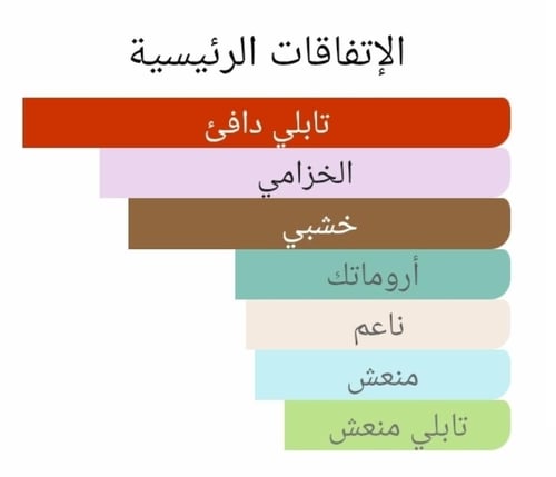 عطر بديل بوس ذا سنت الكسير من هوجو بوس Boss The Sc...