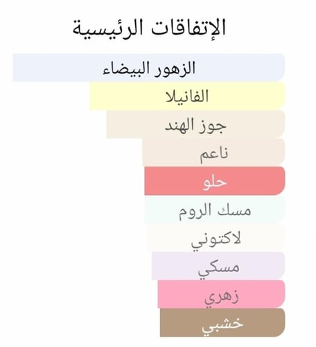 عطر بديل يوتوبيا فانيلا كومو 21 من كايلي Utopia Va...
