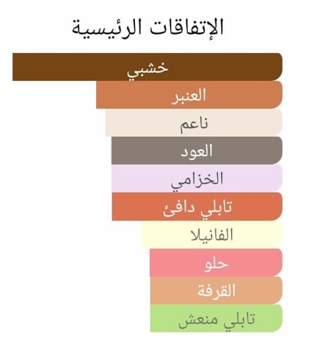 عطر بديل الكسندريا 2 من زيرجوف Alexandria II Xerjo...