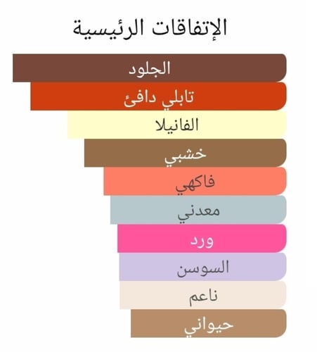 عطر بديل سافرون لازولي من كارولينا هريرا Saffron L...