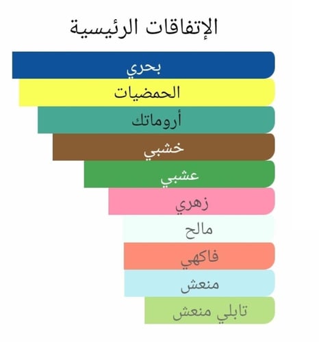 عطر بديل كراب ابل من كلايف كريستيان Crab Apple Blo...