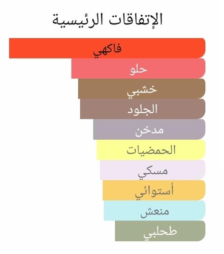 عطر بديل افينتوس من كريد Aventus Creed Alternative