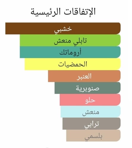 عطر بديل او دي ميرفليس من هيرميز Eau des Merveille...