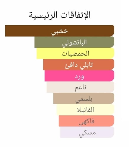 عطر بديل ريتش وود من زيرجوف Richwood Xerjoff Alter...