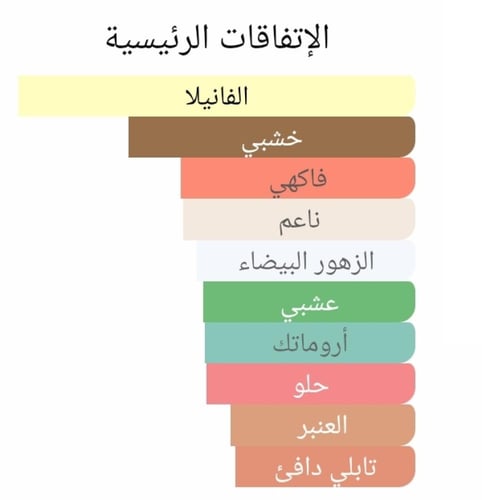 عطر بديل مون باريس من ايف سان لوران Manifesto Yves...