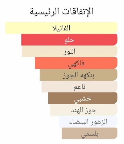عطر بديل هيبنوتيك بويزن من ديور Hypnotic Poison Di...