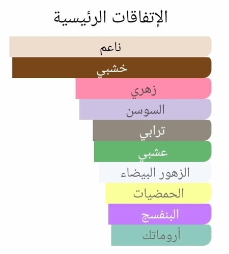 عطر بديل باستيتشو من سوسبيرو Pasticcio Sospiro Per...