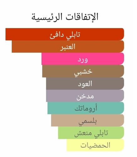 عطر بديل باريسيان عود من فراجرانس دي بوا Parisian...