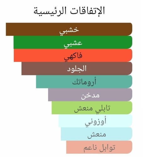 عطر بديل میکسد ایمونشنز من بايريدو Mixed Emotions...