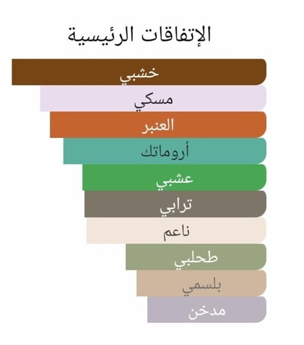 عطر بديل فرنش لوفر من فريدريك مال French Lover Fre...