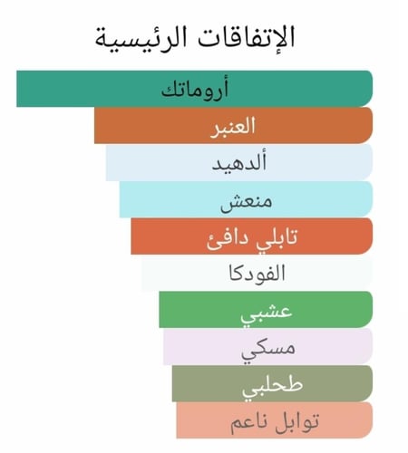 عطر بديل فودكا اون روكس من باي كيليان Vodka on the...