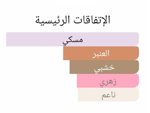 عطر بديل باريسيان مسك من ماتير بريمير Parisian Mus...