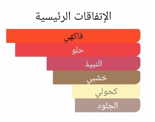 عطر بديل ريد واين براون شوجر من بوهوبوكو Red Wine...