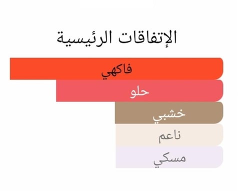 عطر بديل بربري هير من بربري Burberry Her Burberry...