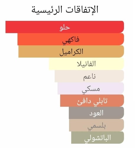 عطر بديل مولا مولا من بايرون برفيوم Mula Mula Byro...