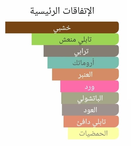 عطر بديل اتش ذا اكسلوسيف عود من روجا دوف H Aoud Ro...