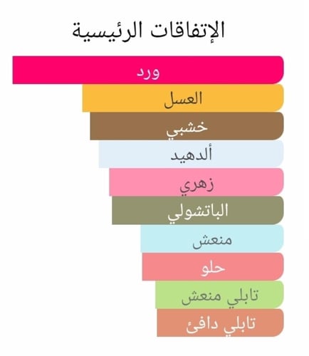عطر بديل روز بارباري من جيرلان Rose Barbare Guerla...