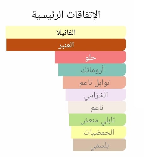 عطر بديل انفكتوس فيكتوري من باكو رابان Invictus Vi...