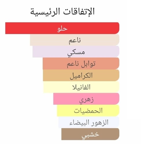 عطر بديل 212 سكسي النسائي من كارولينا هريرا 212 Se...