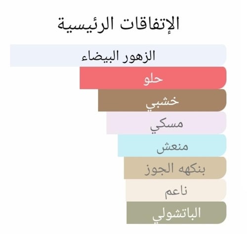 عطر بديل مون جاسمين نوارمن بولغاري