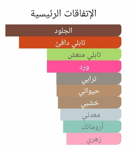 عطر بديل ريفير من ثمين Rivière Thameen Alternative