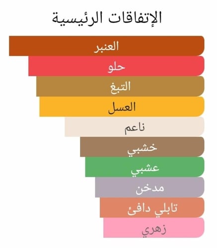 عطر بديل شيرجي من سيرجي لوتنس Chergui Serge Lutens...