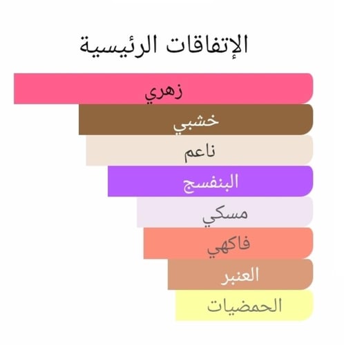 عطر بديل موجاف جوست من بايريدو Mojave Ghost Byredo...